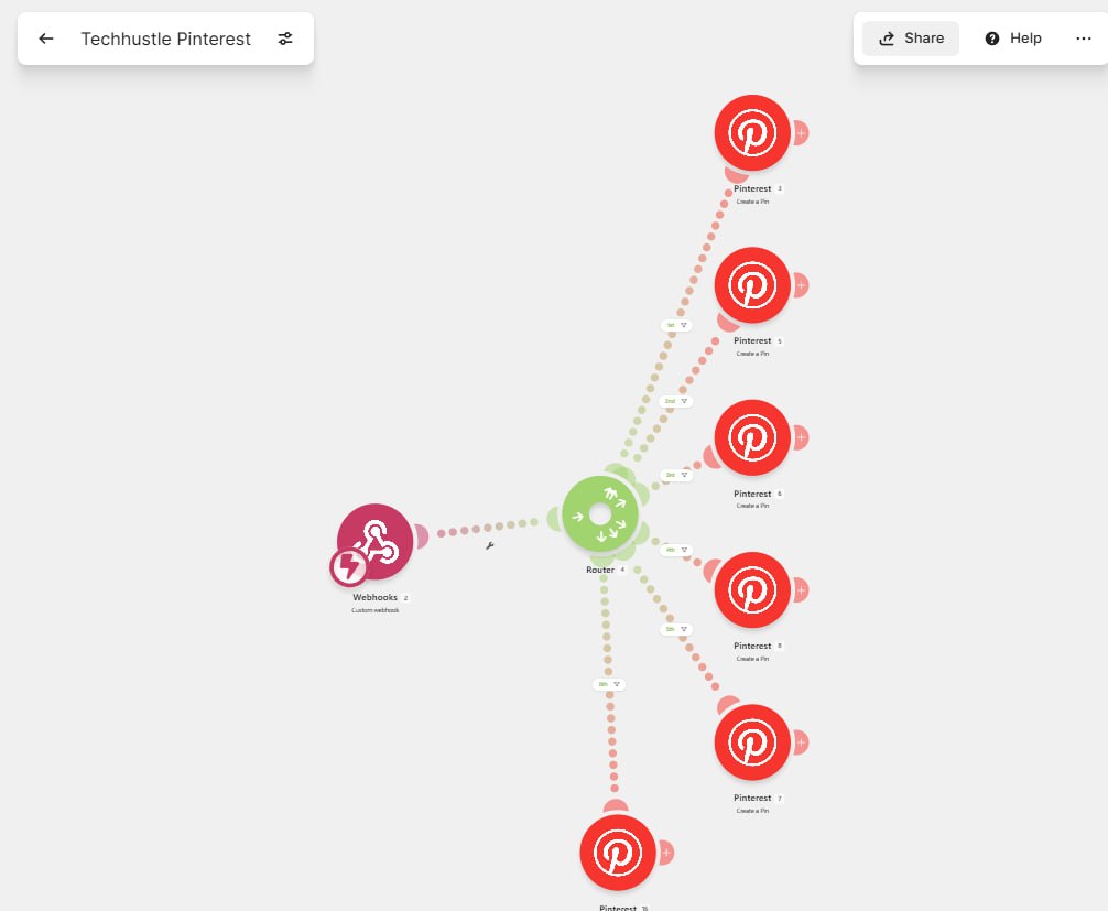 [Blog Pipeline #3] Laziness, Duplicate Images, and Finding the Backdoor with Make.com