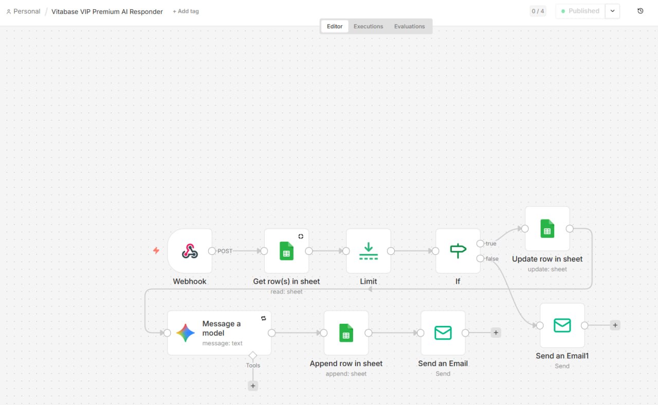 [Vitabase #3] The 99.4% Profit Engine: My Blueprint for a Lean, Mean Automation Machine