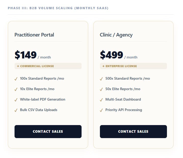 [Vitabase #13] My $1000 PDF: The Painful Lesson That Justified a $499/Month Price Tag