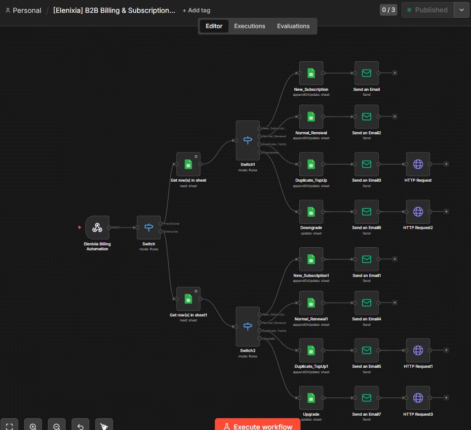 [Elenicixa #15] The Whop Labyrinth: How a Payment Webhook Almost Nuked My Entire Database